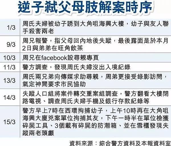 失踪的爸爸妈妈： 香港留学生弑父斩母， 制成人肉叉烧饭， 仅因为从小心存怨念，澳洲留学加剧怨恨（组图） - 27