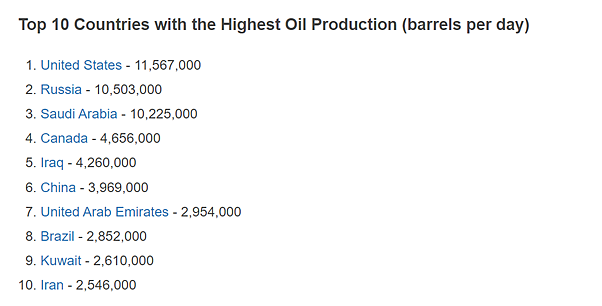 为救油价，沙特再砍100万桶产量（组图） - 2