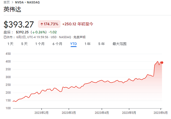 大量做空“标普500”！华尔街悲观程度创2007年以来最高（组图） - 3