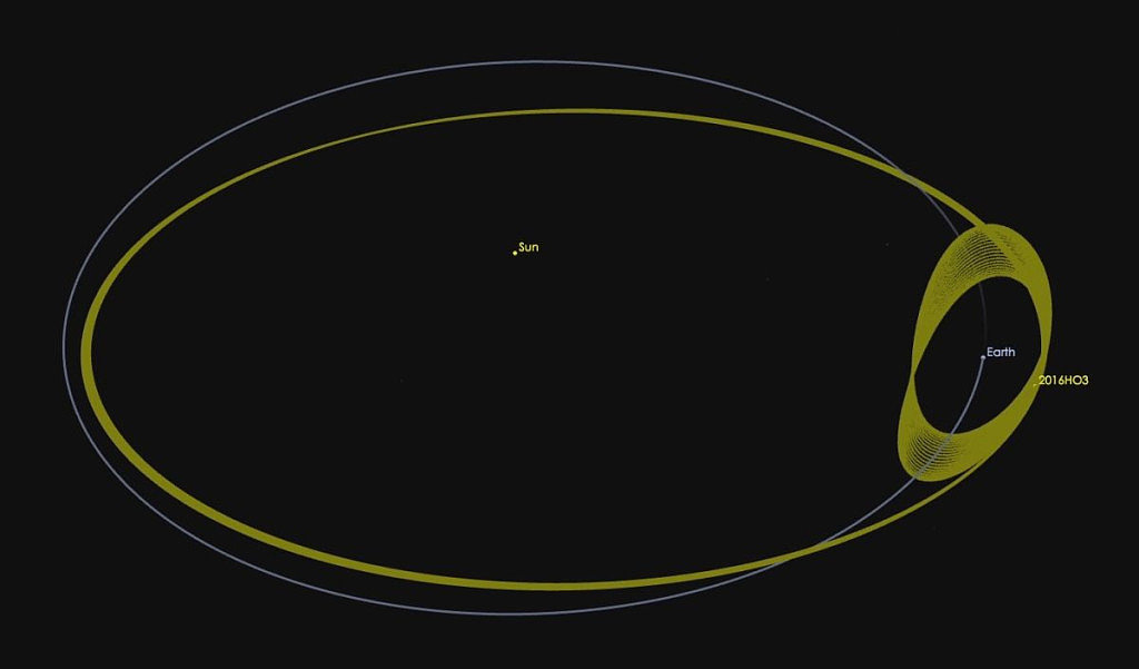 地球还有一颗月亮？ NASA发现绕行地球2100年“神秘小行星”（组图） - 3