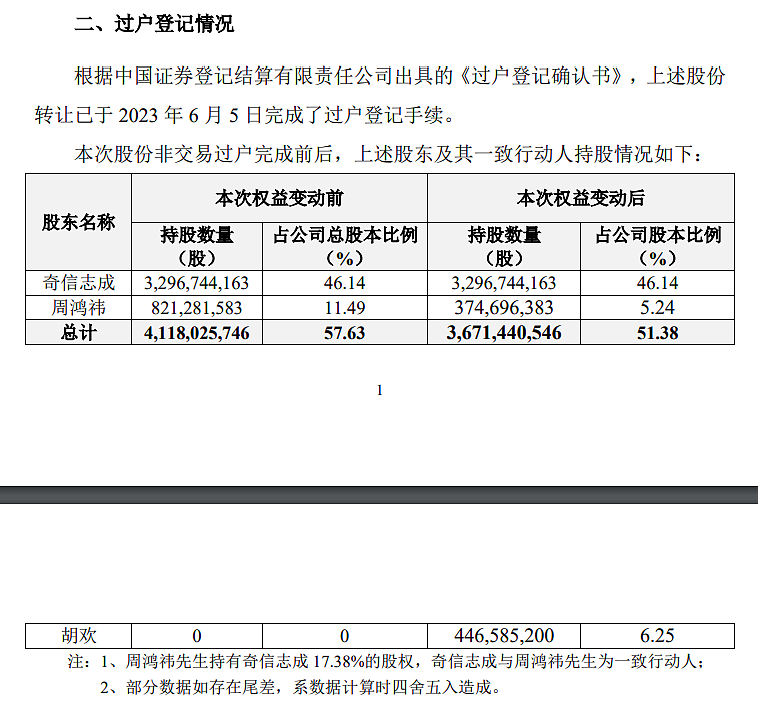 周鸿祎天价离婚案后续：已完成向前妻股份转让，“分手费”缩水逾20亿（组图） - 2