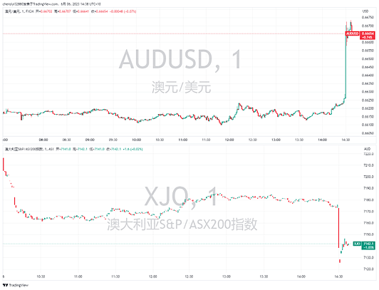 澳利率4.1%后，房产股市怎么走（组图） - 10