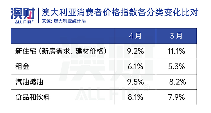 今天澳洲央行再加息，利率4.1%！为何不必恐慌？（组图） - 2