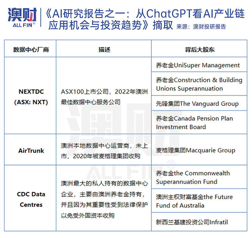 澳洲没有英伟达但有AI基建，这只ASX科技股已跟涨35%（组图） - 2