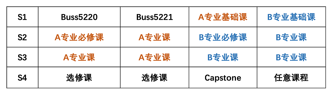 悉尼大学2023 MOC商科新生选课全攻略，选课没选好，年年期末像高考（组图） - 7