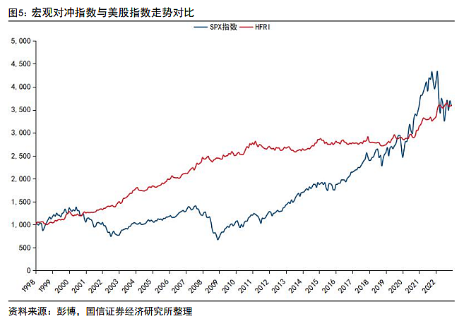 皇冠上的明珠：如何理解宏观对冲策略？（组图） - 12