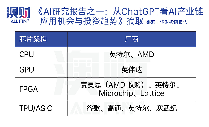 澳洲没有英伟达但有AI基建，这只ASX科技股已跟涨35%（组图） - 1