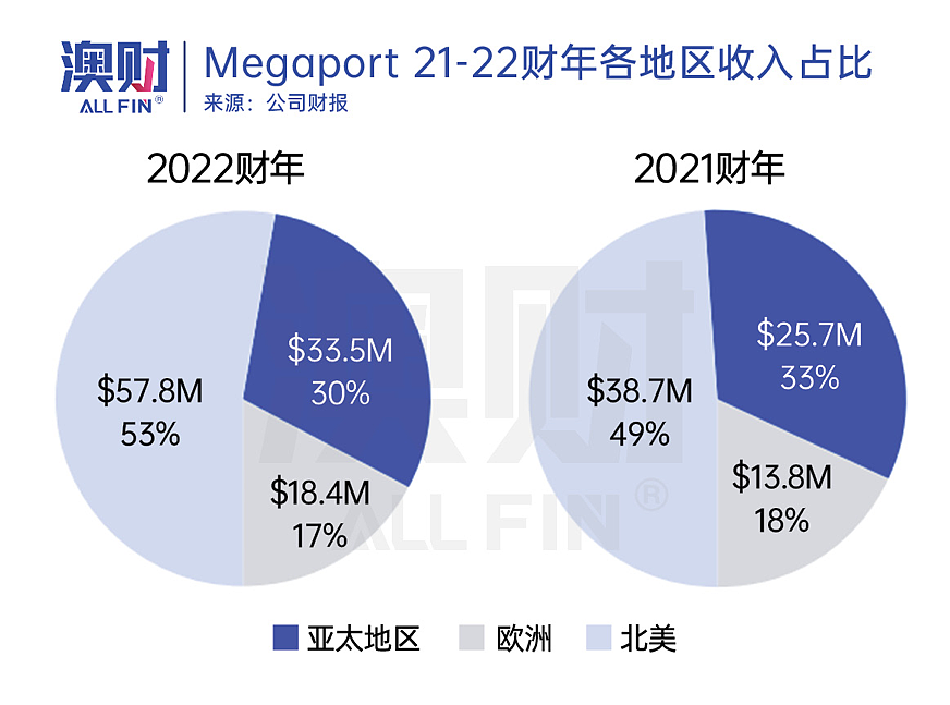 澳洲没有英伟达但有AI基建，这只ASX科技股已跟涨35%（组图） - 4