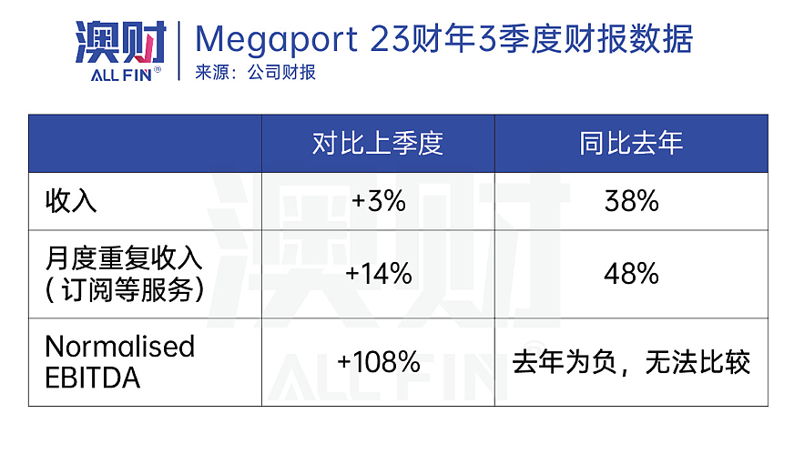 澳洲没有英伟达但有AI基建，这只ASX科技股已跟涨35%（组图） - 6