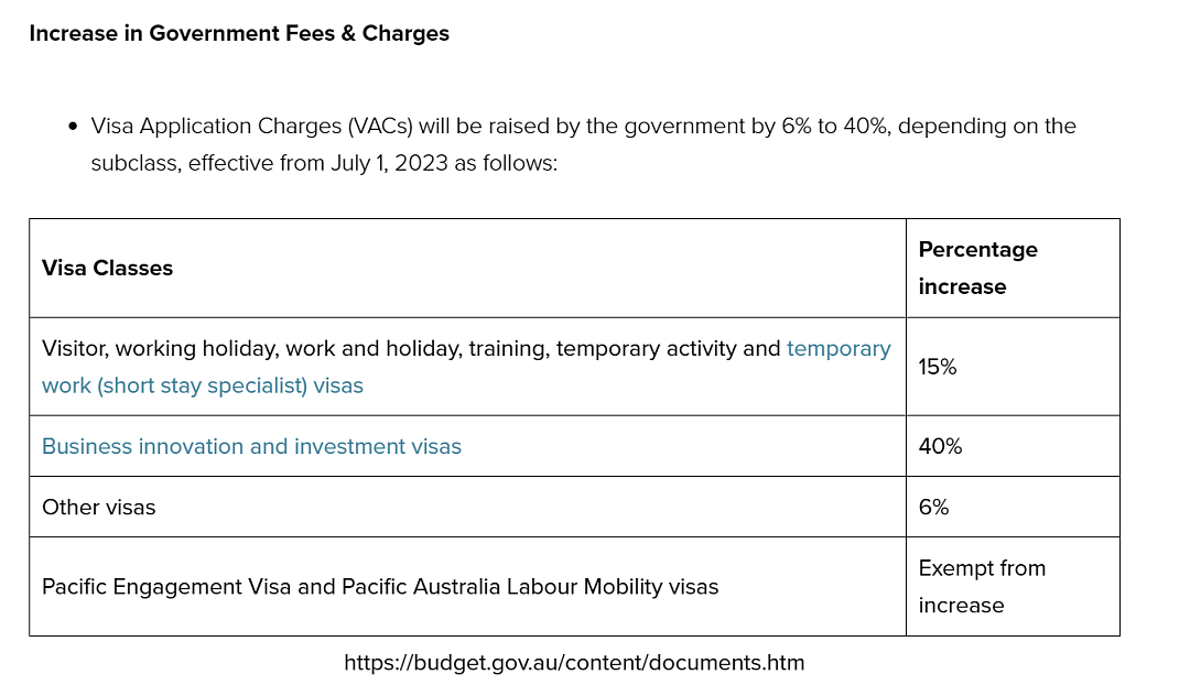 留学生关注！澳洲签证新规发布，费用上涨，工签时间延长（组图） - 1