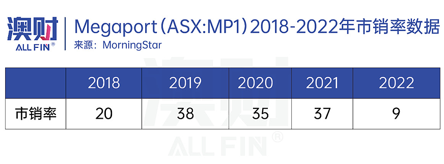 澳洲没有英伟达但有AI基建，这只ASX科技股已跟涨35%（组图） - 9