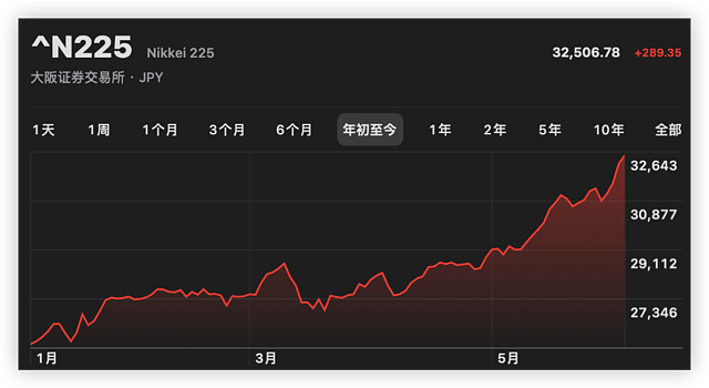 AI浪潮、人民币崛起、日本复苏…..野村深度报告：亚洲市场迎来“闪耀时刻”（组图） - 4