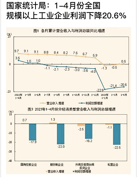陆媒：中国是时候不惜一切代价保经济了（组图） - 3