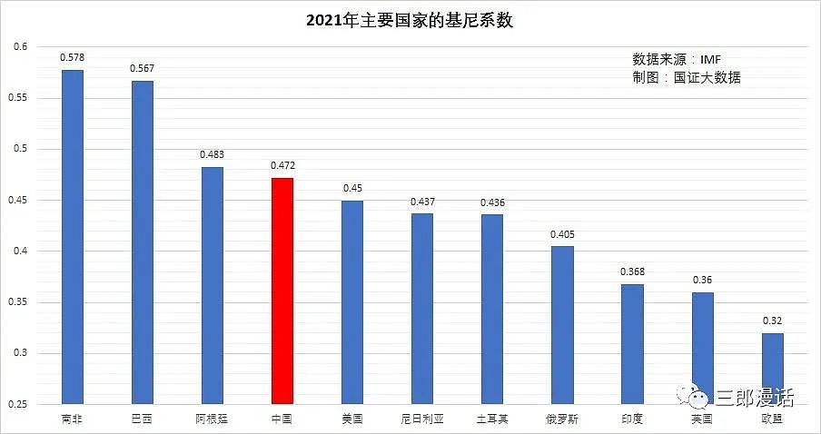 救楼市还是救股市？救经济千万别被网红经济学家忽悠（组图） - 7