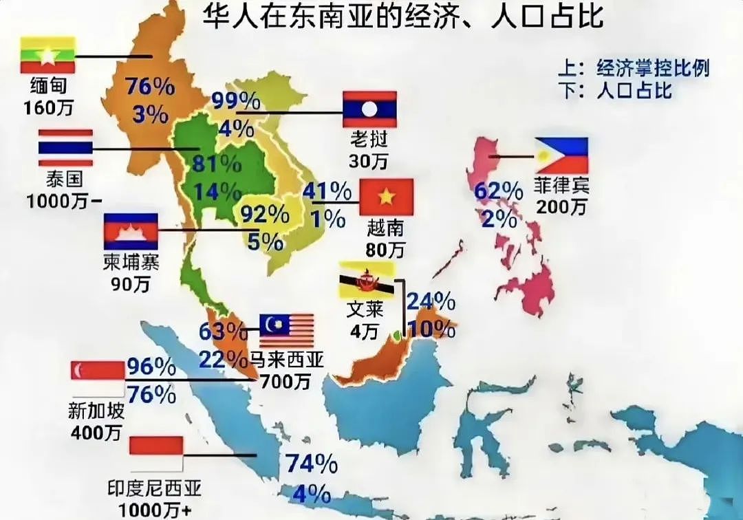 从第二大民族跌落至第九，越南华人为何越来越少？（组图） - 2