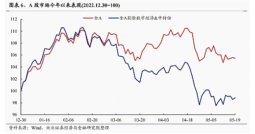陆媒：中国是时候不惜一切代价保经济了（组图） - 4