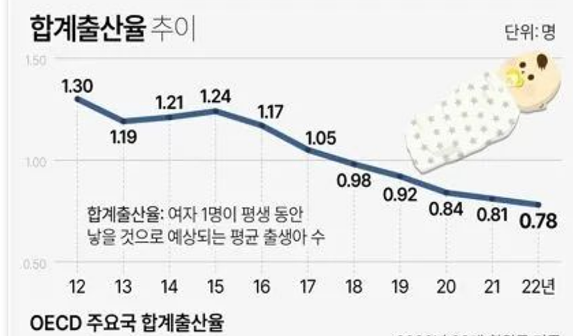 日本韩国，两个可能最快消失的国家（组图） - 4