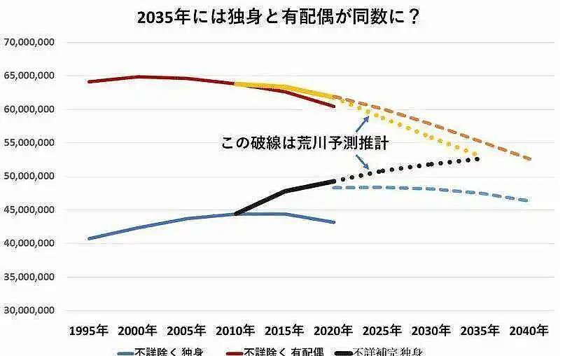 日本韩国，两个可能最快消失的国家（组图） - 21