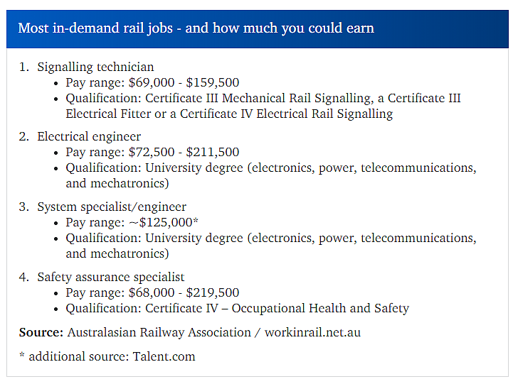 澳洲这行业7万岗位空缺， 开高薪紧急招人！ TAFE毕业就能干， 年薪$9万！（组图） - 3