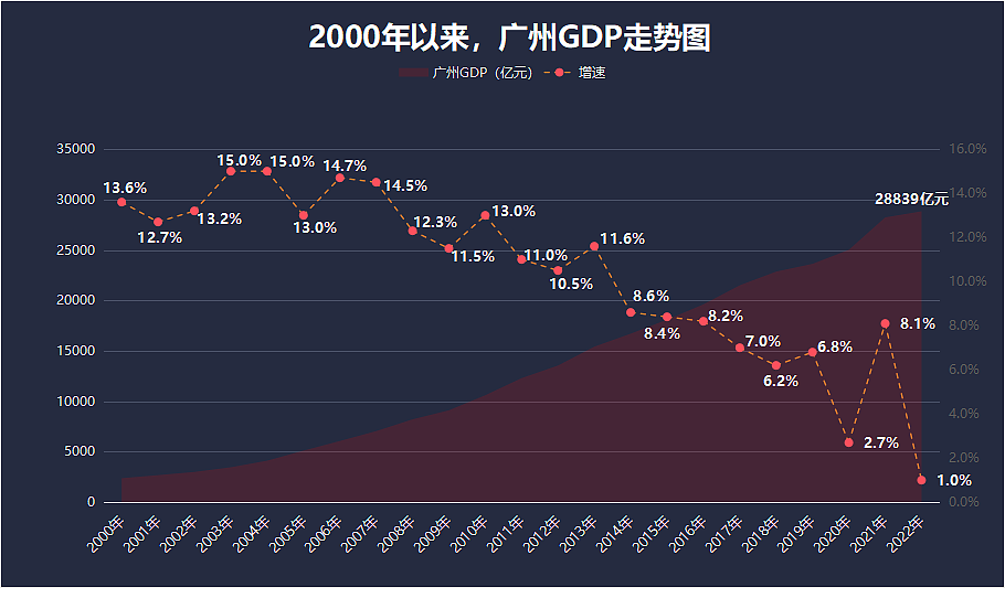 广州富豪变迁史：20年首富一共换了8人，许家印和丁磊登顶次数最多（组图） - 2