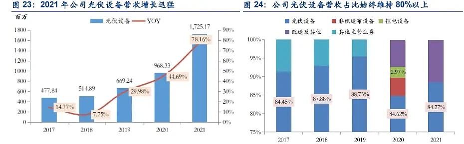 高管刚下飞机就被捕，为什么欧盟要打击中国光伏？（组图） - 5