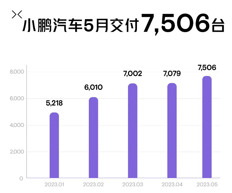 绝不降价的蔚来全系降3万，李斌打了张自救牌（组图） - 9