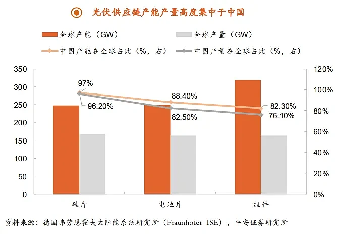 高管刚下飞机就被捕，为什么欧盟要打击中国光伏？（组图） - 7