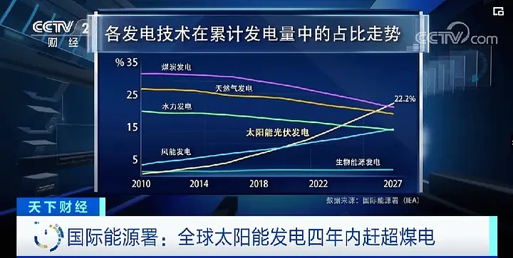 高管刚下飞机就被捕，为什么欧盟要打击中国光伏？（组图） - 10