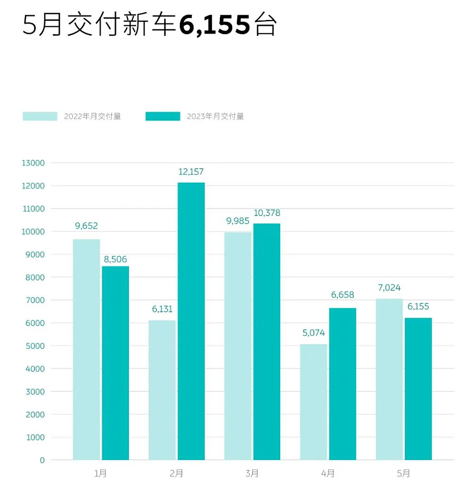 绝不降价的蔚来全系降3万，李斌打了张自救牌（组图） - 8