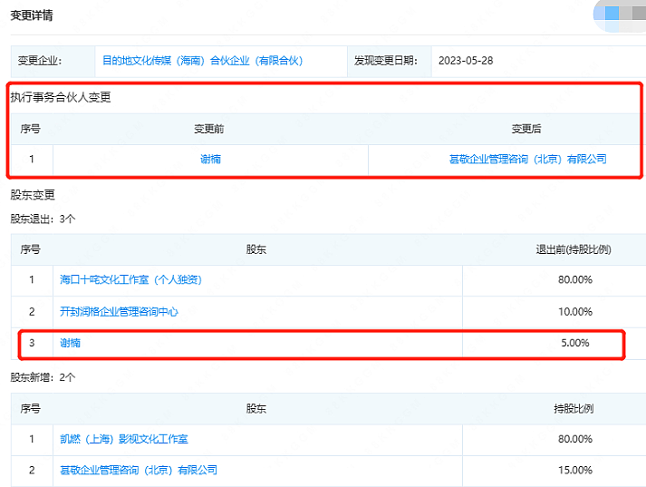 4对明星被曝婚变：有人撤股有人分居，细节瞒不住（组图） - 26