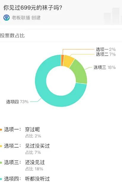 张雨绮直播带货“翻车”引众怒：699一双的袜子，恶心了谁？（组图） - 7