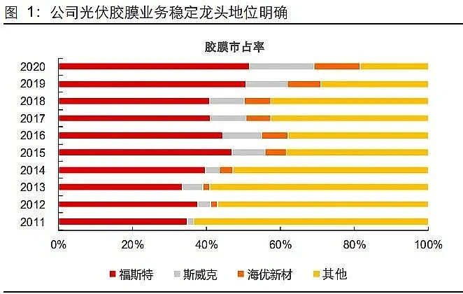 高管刚下飞机就被捕，为什么欧盟要打击中国光伏？（组图） - 6