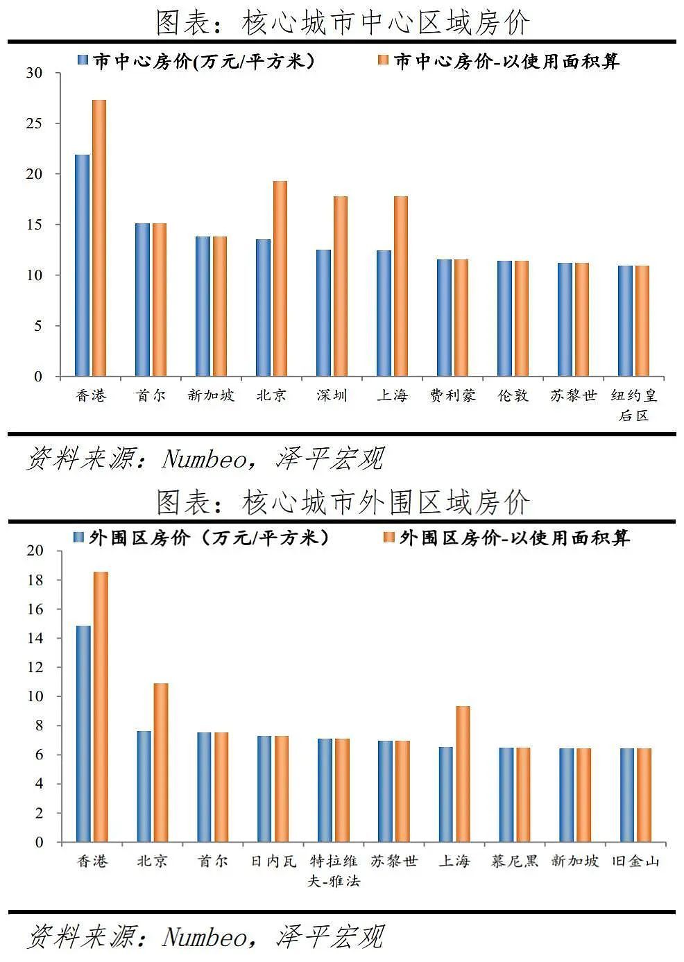 炒房成风、生育率暴跌、老人贫困…韩国楼市顶不住了：价格和成交量断崖式下滑（组图） - 1