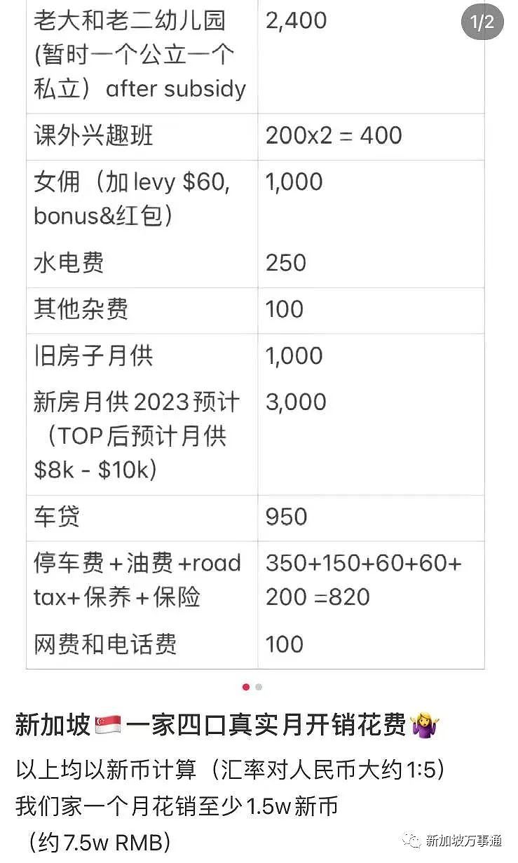 中国妈妈在新加坡年开销约100万，有人房租高达6万！有中产减薪也要回国（组图） - 4