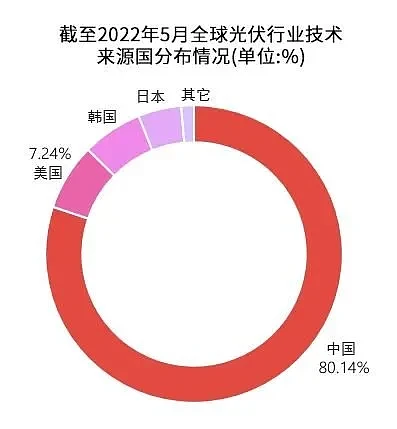 高管刚下飞机就被捕，为什么欧盟要打击中国光伏？（组图） - 3