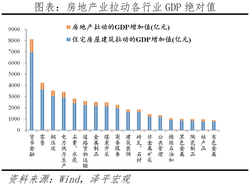 中国经济面临流动性陷阱！ 任泽平 ： 重点不在救楼市经济，而是防止“硬著陆”（组图） - 3