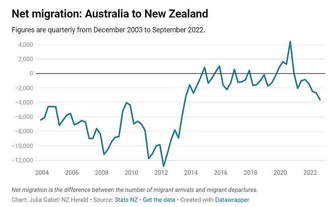 NZ一年净移民人数超7万，华人自述：从澳洲搬回来，新西兰仍有吸引力（组图） - 8