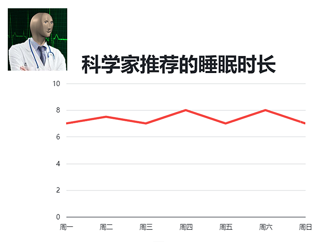 一天睡多少小时才最好？最新权威研究出炉（组图） - 10