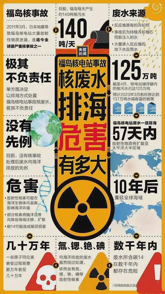 毒害全人类！日本核污水排海后，中国将成为首批受害者（组图） - 10