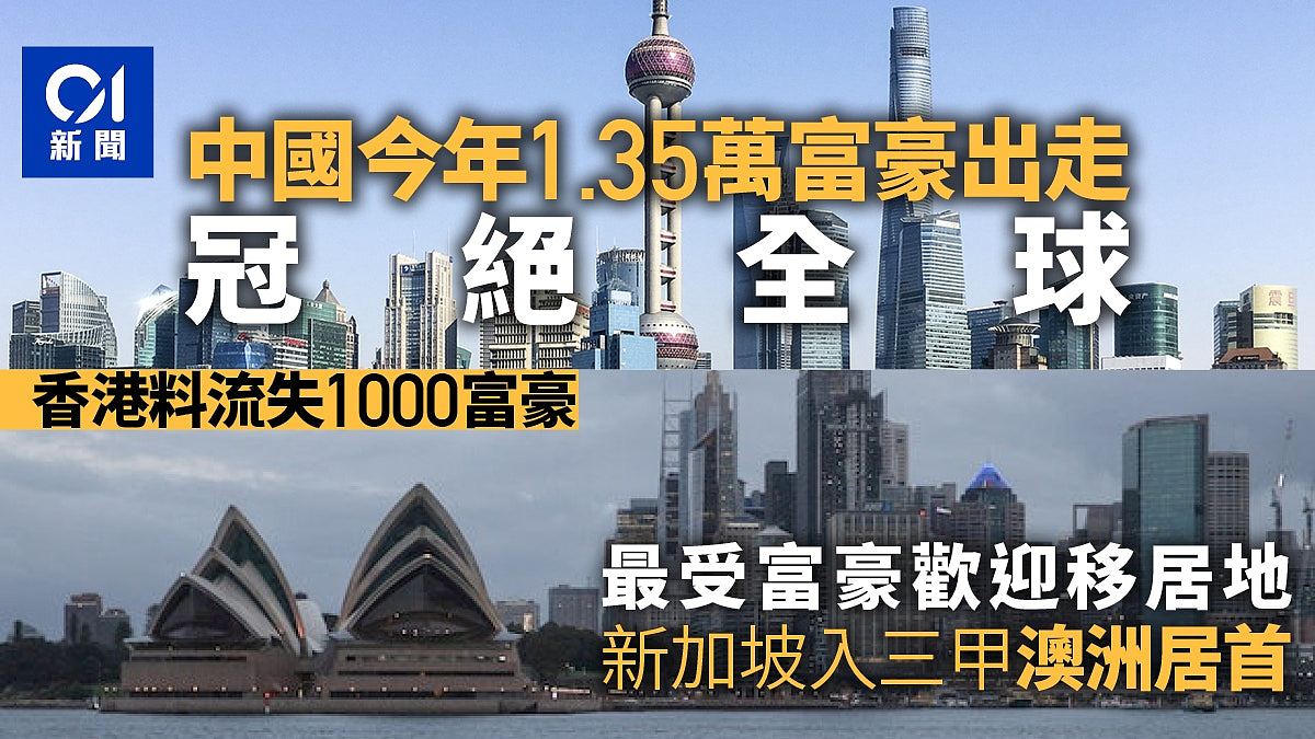 中国今年将外流1.35万富豪，居全球之冠！最多富豪选择移民澳洲（组图） - 1