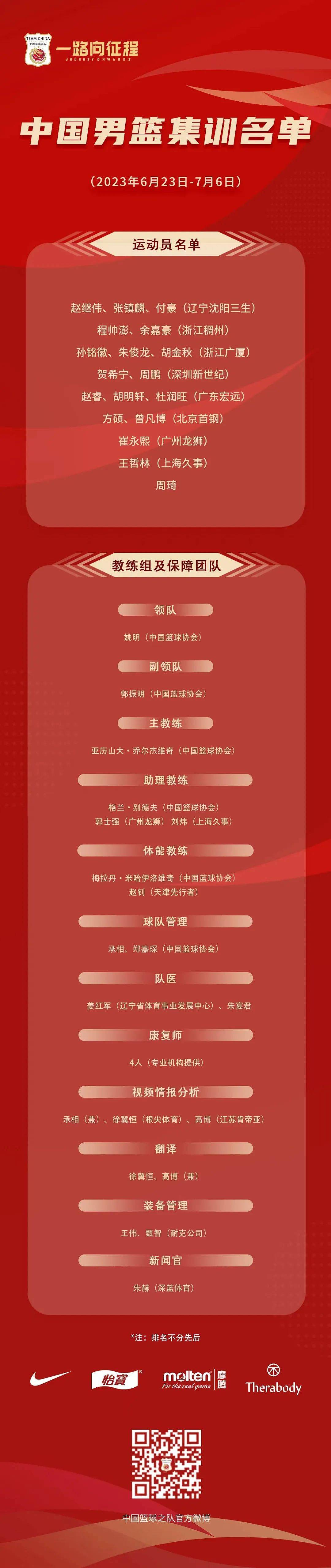 中国男篮公布集训名单：周琦在列，姚明担任领队（图） - 1