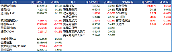 部分基金冻结与普华永道新业务，中国宝武集团与力拓签署谅解备忘录，CBA和HSBC下调澳经济增长前景（组图） - 3