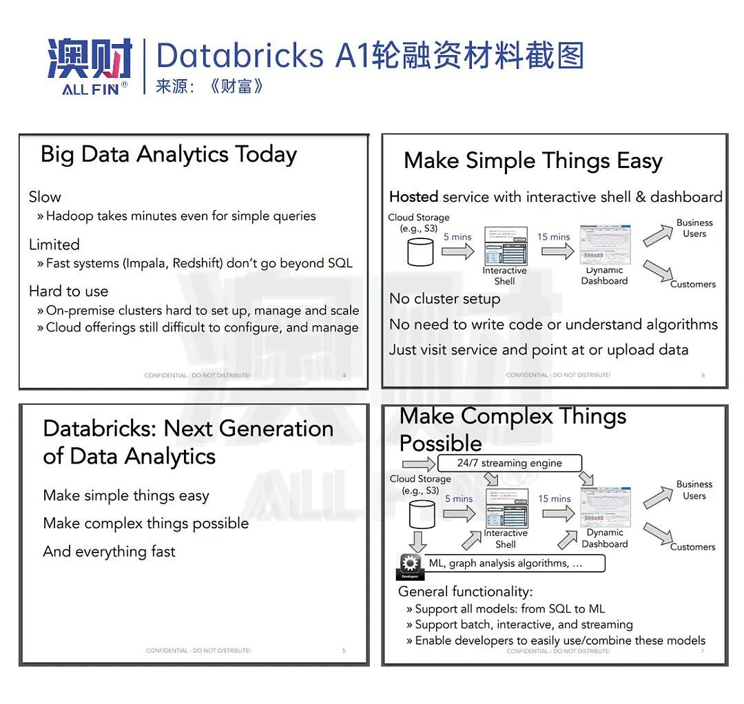 估值380亿！起底被《财富》深扒的隐藏“AI巨兽”Databricks：是时候进入下一个时代了！（组图） - 1