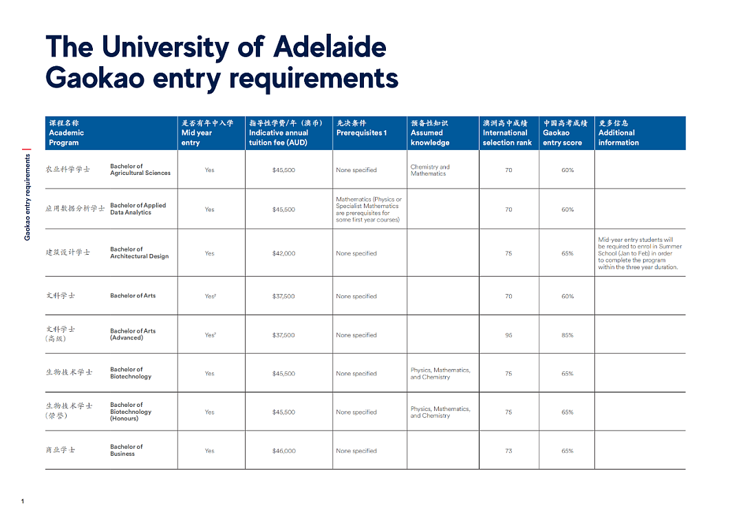 想要申请澳洲的那些强势学科，需要满足什么样的成绩呢？（组图） - 11