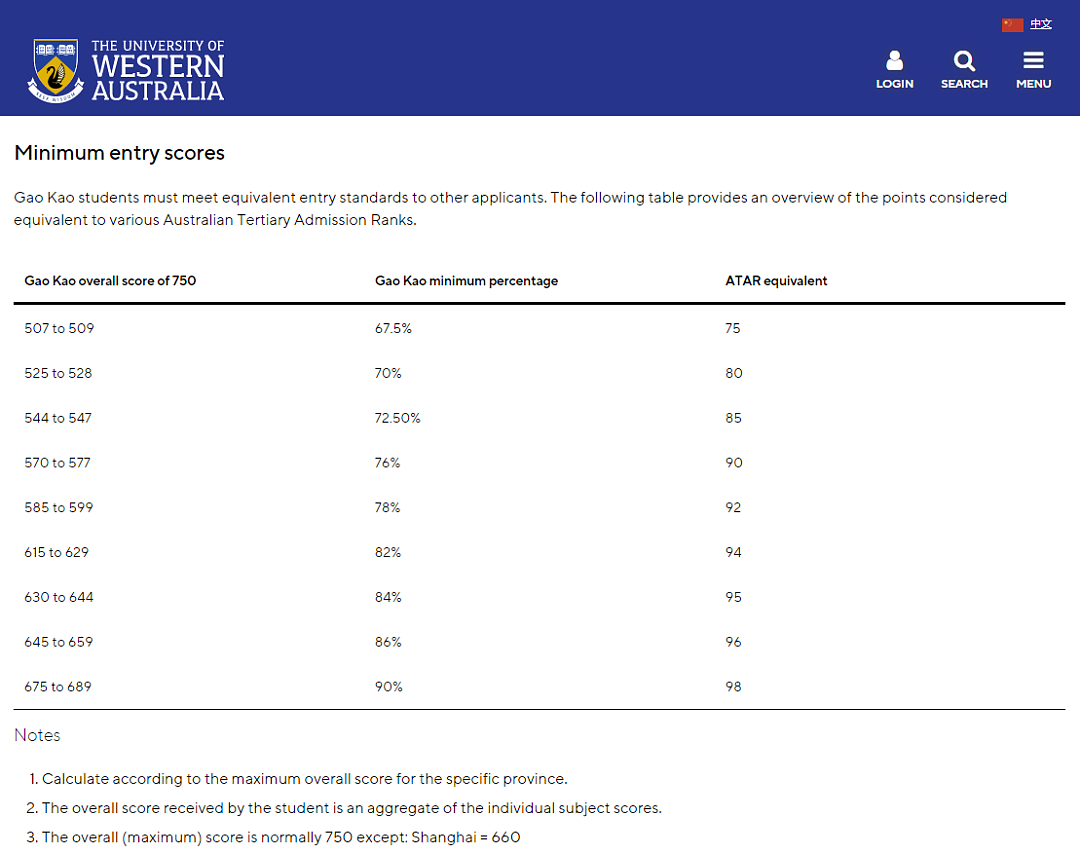 想要申请澳洲的那些强势学科，需要满足什么样的成绩呢？（组图） - 10