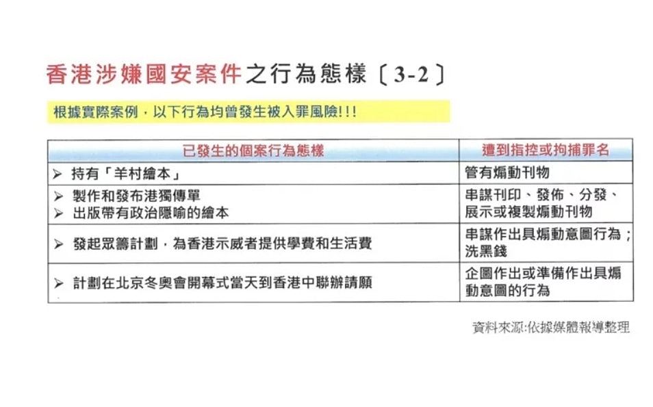 呼吁民众入境问俗勿犯法，台湾公布“香港涉嫌国安案件整理表”（组图） - 3