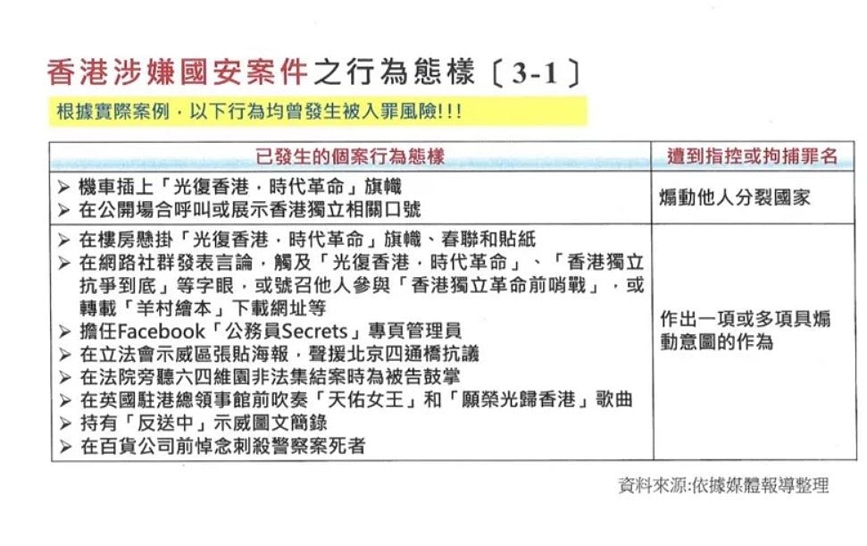呼吁民众入境问俗勿犯法，台湾公布“香港涉嫌国安案件整理表”（组图） - 2