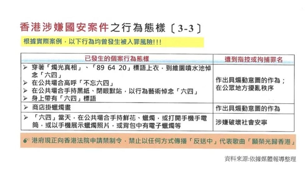 呼吁民众入境问俗勿犯法，台湾公布“香港涉嫌国安案件整理表”（组图） - 4
