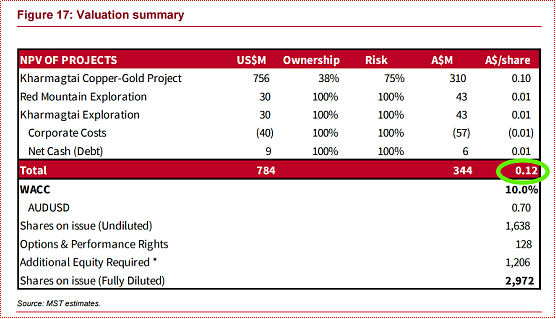 携手紫金矿业Xanadu年涨120%，券商给予12澳分最新股价评级，Kuniko Ltd更新James Bay锂矿项目勘探进展 - 6
