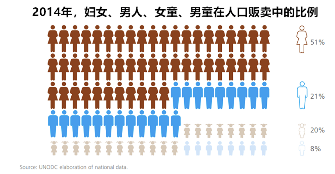 靠性交易支撑经济，这个国家的女性在消失（组图） - 11